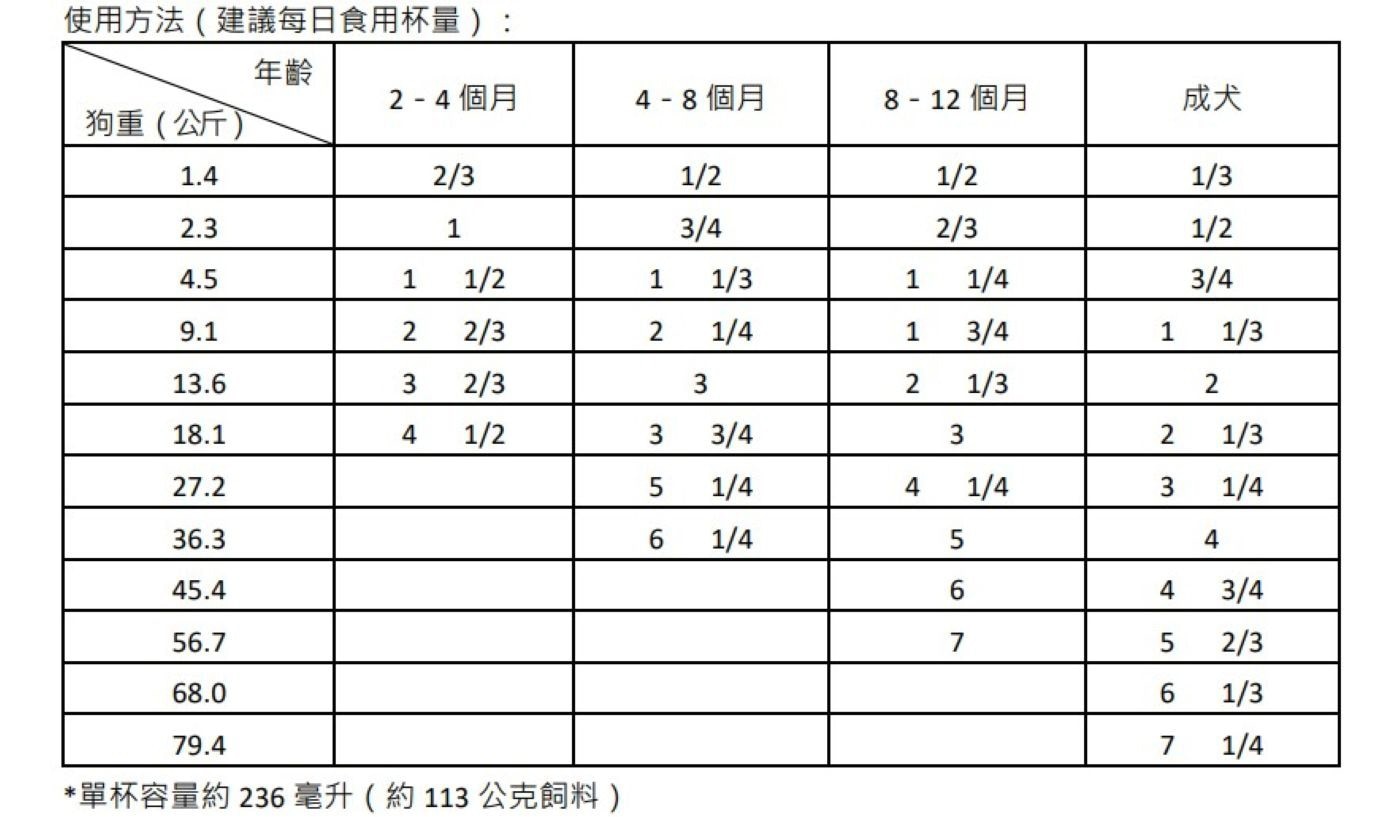 Kirkland Signature 科克蘭 Nature's Domain 火雞肉&原生穀物配方乾狗糧 15.87公斤，以火雞肉為基底的寵物飼料，提供豐富的蛋白質來源，含多種原生穀物，含高粱、藜麥、奇亞籽，添加益生菌OMEGA 3及6