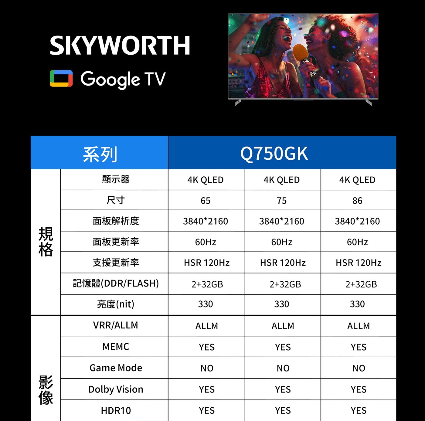 創維 65吋 4K QLED AI 卡拉OK 聯網液晶顯示器 65Q750GK，流暢觀影，4規HDR，聲歷其境