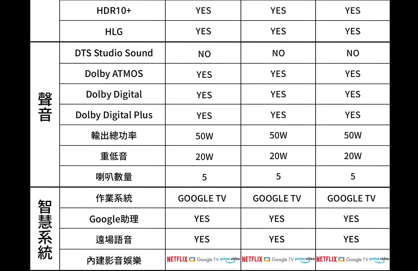 創維 65吋 4K QLED AI 卡拉OK 聯網液晶顯示器 65Q750GK，流暢觀影，4規HDR，聲歷其境