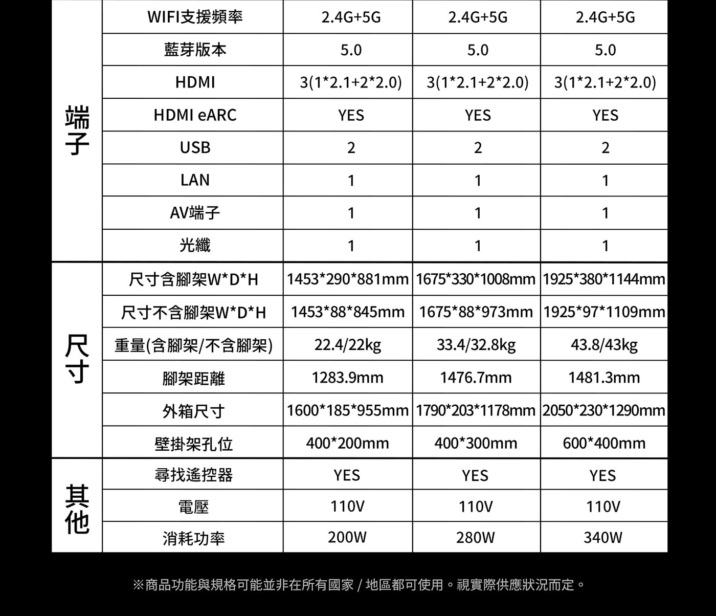 創維 65吋 4K QLED AI 卡拉OK 聯網液晶顯示器 65Q750GK，流暢觀影，4規HDR，聲歷其境。