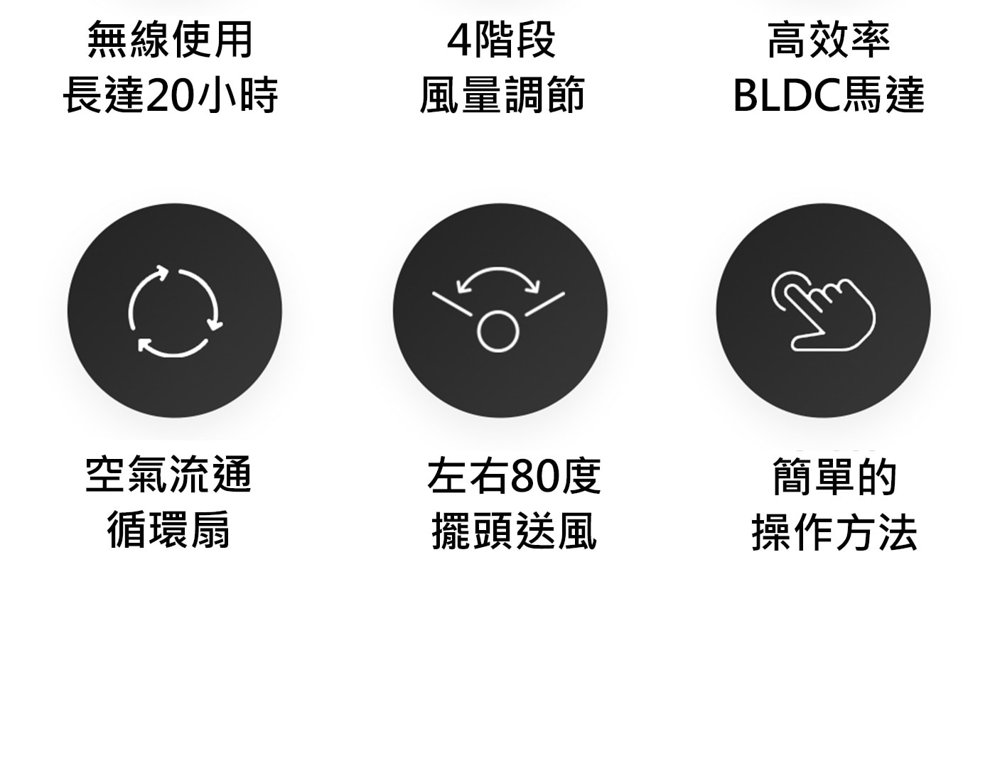 無線使用4階段高效率長達20小時風量調節BLDC馬達