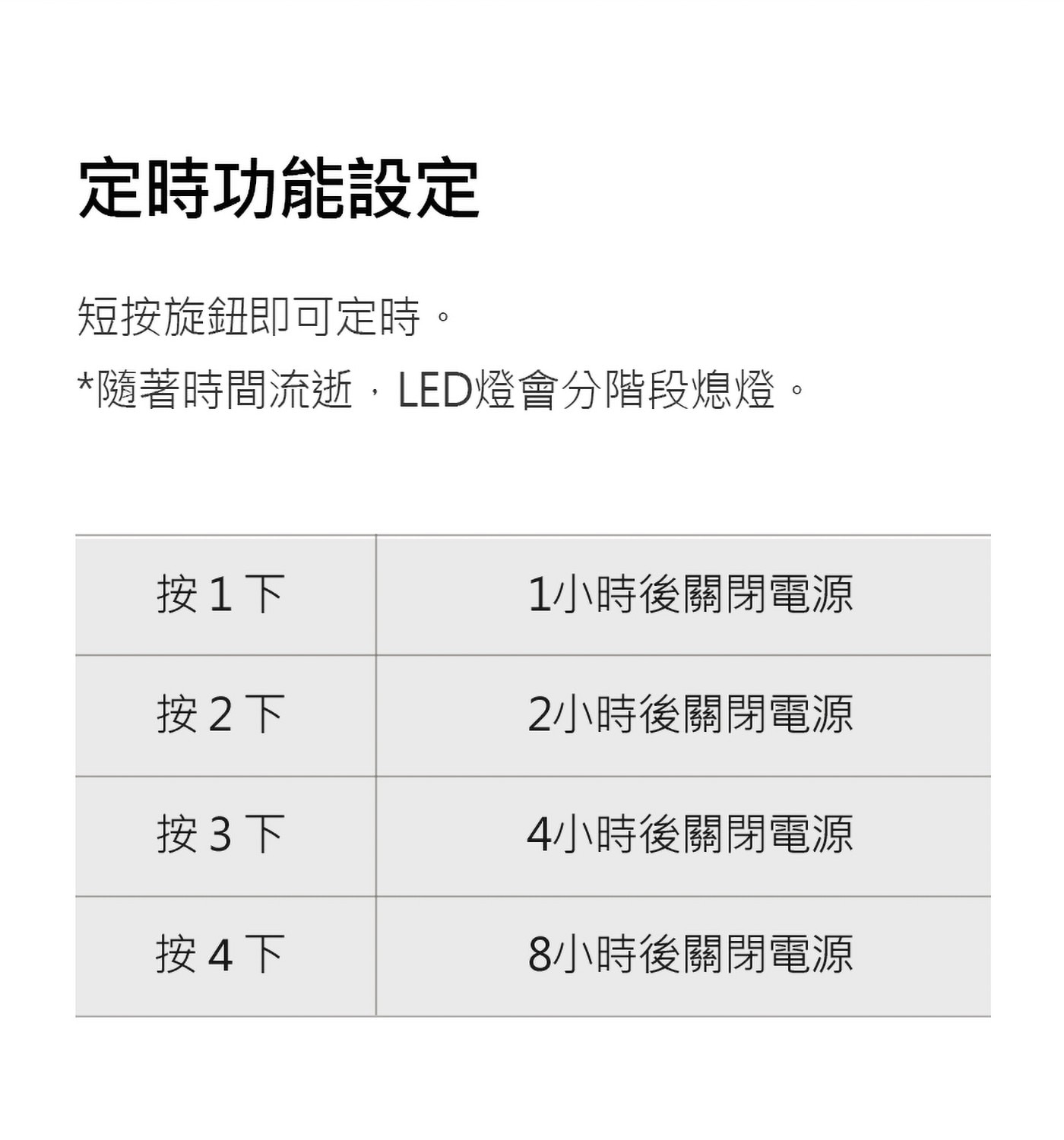 定時功能設定短按旋鈕即可定時。*隨著時間流逝,LED燈會分階段熄燈。