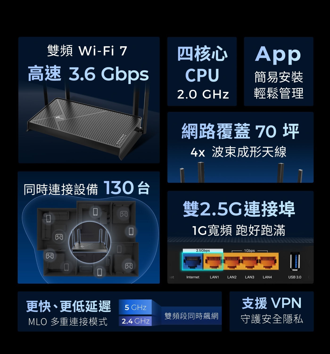 TP-Link BE3600 雙頻 Wi-Fi 7 路由器 Archer BE231