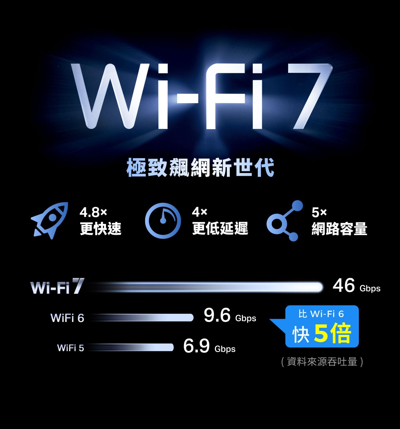 TP-Link BE3600 雙頻 Wi-Fi 7 路由器 Archer BE233