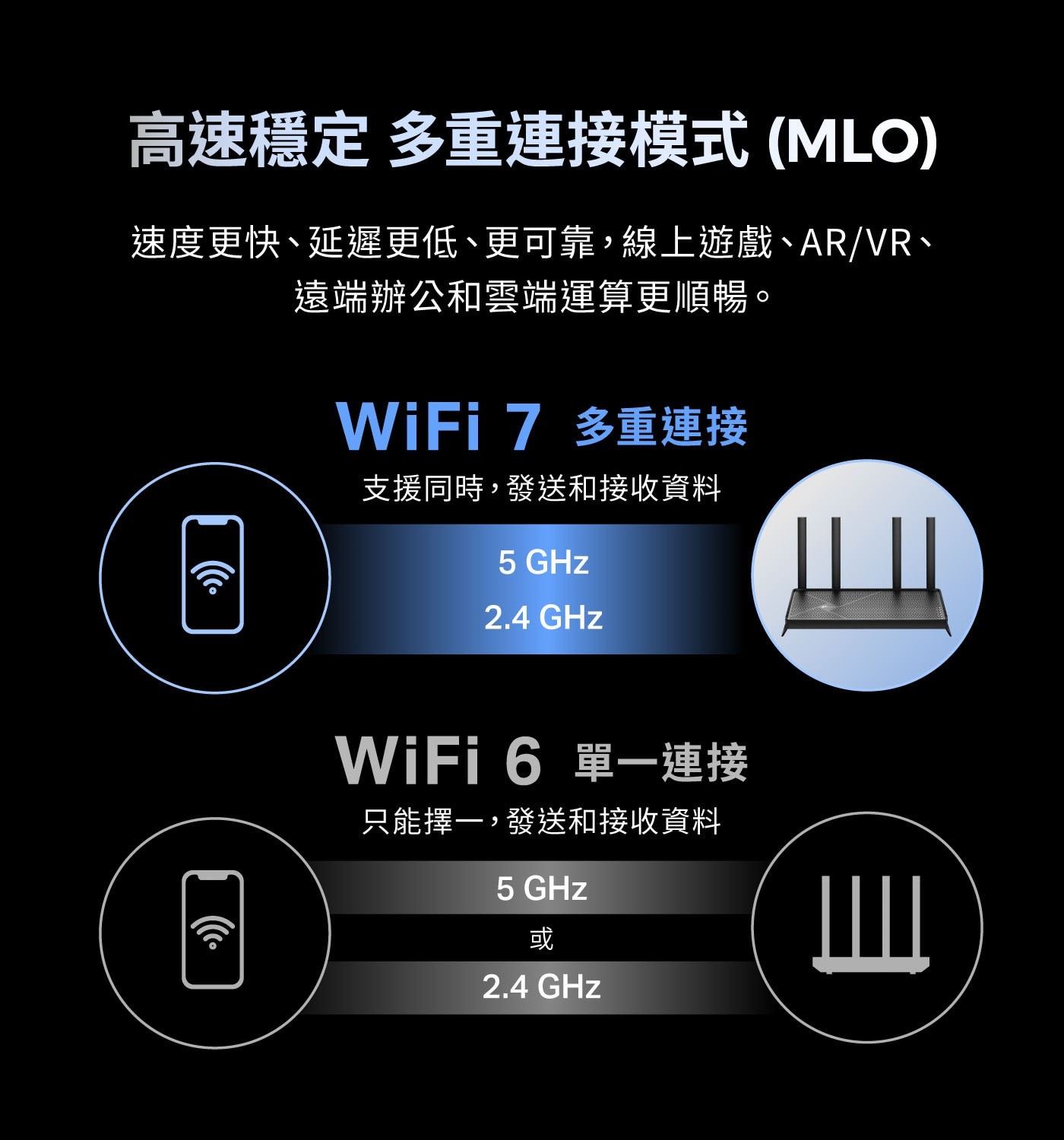 TP-Link BE3600 雙頻 Wi-Fi 7 路由器 Archer BE234