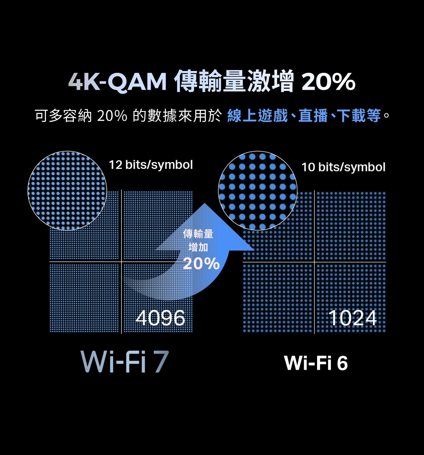 TP-Link BE3600 雙頻 Wi-Fi 7 路由器 Archer BE235