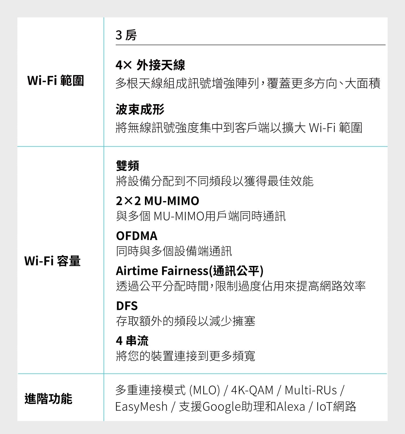 TP-Link BE3600 雙頻 Wi-Fi 7 路由器 Archer BE248