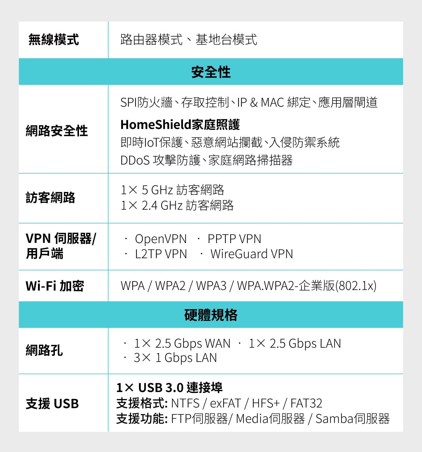 TP-Link BE3600 雙頻 Wi-Fi 7 路由器 Archer BE249