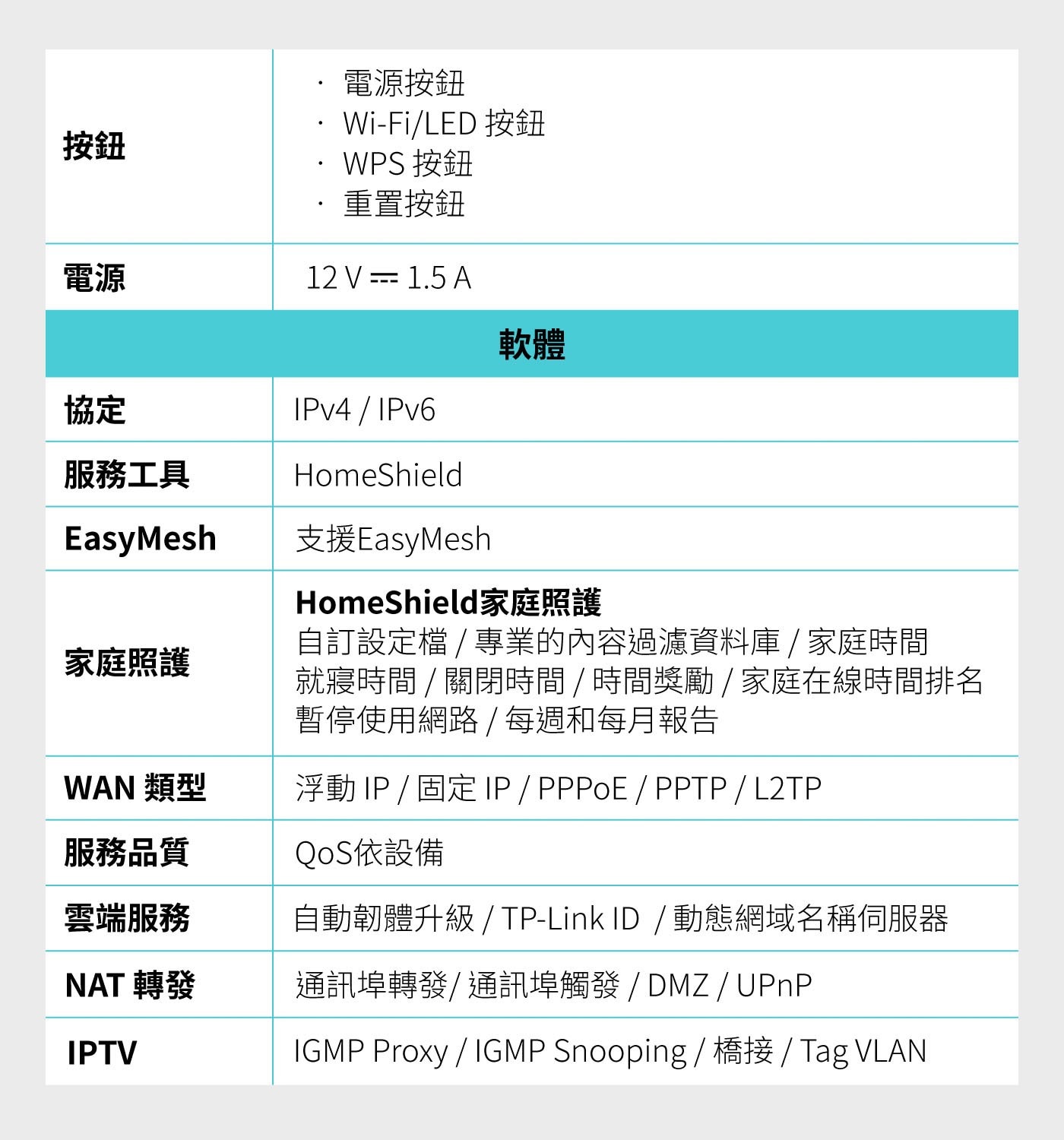 TP-Link BE3600 雙頻 Wi-Fi 7 路由器 Archer BE250