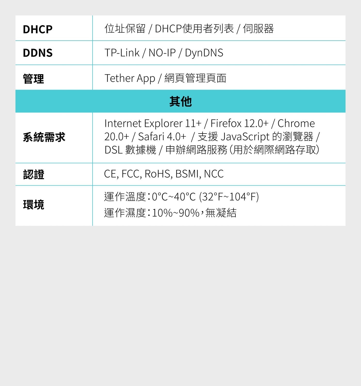 TP-Link BE3600 雙頻 Wi-Fi 7 路由器 Archer BE251