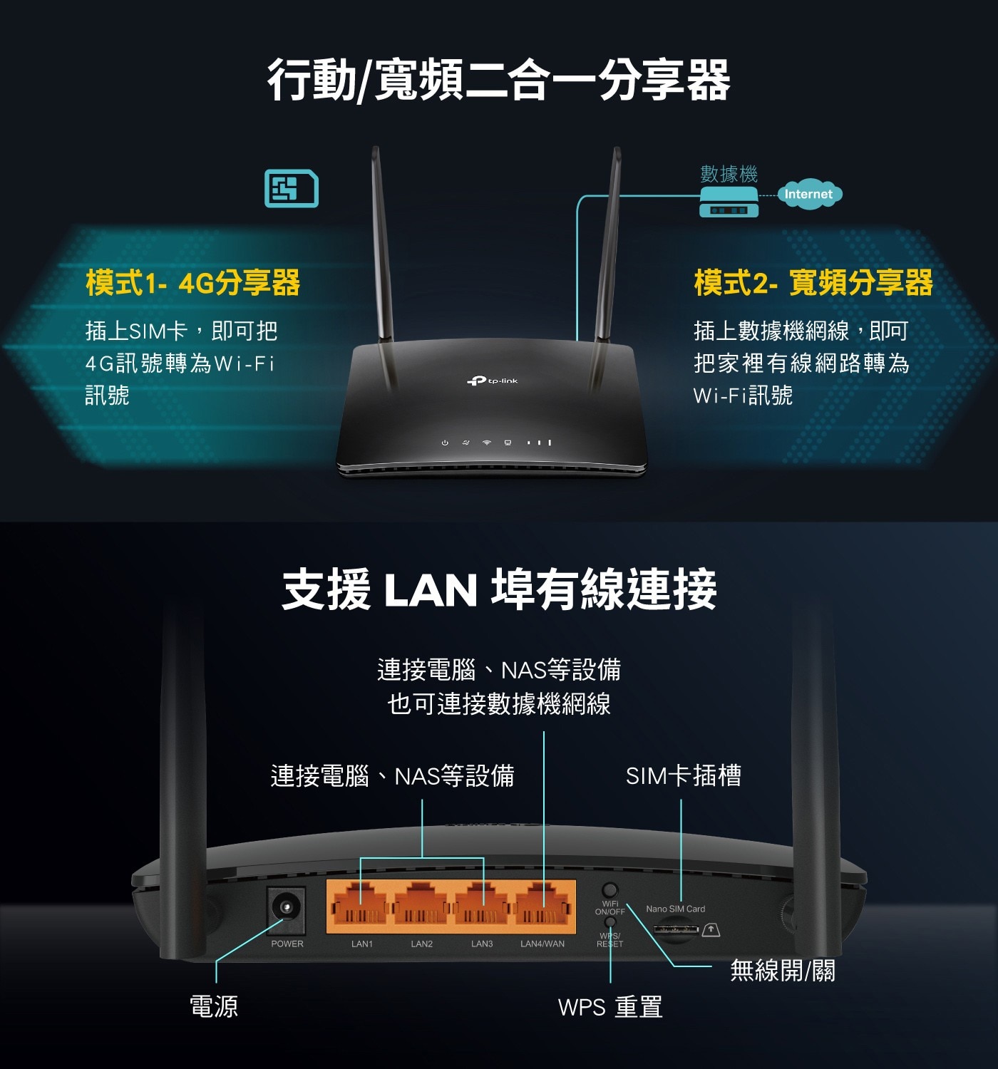 TP-Link AC750 4G Sim卡 Wi-Fi 5 路由器 Archer MR203