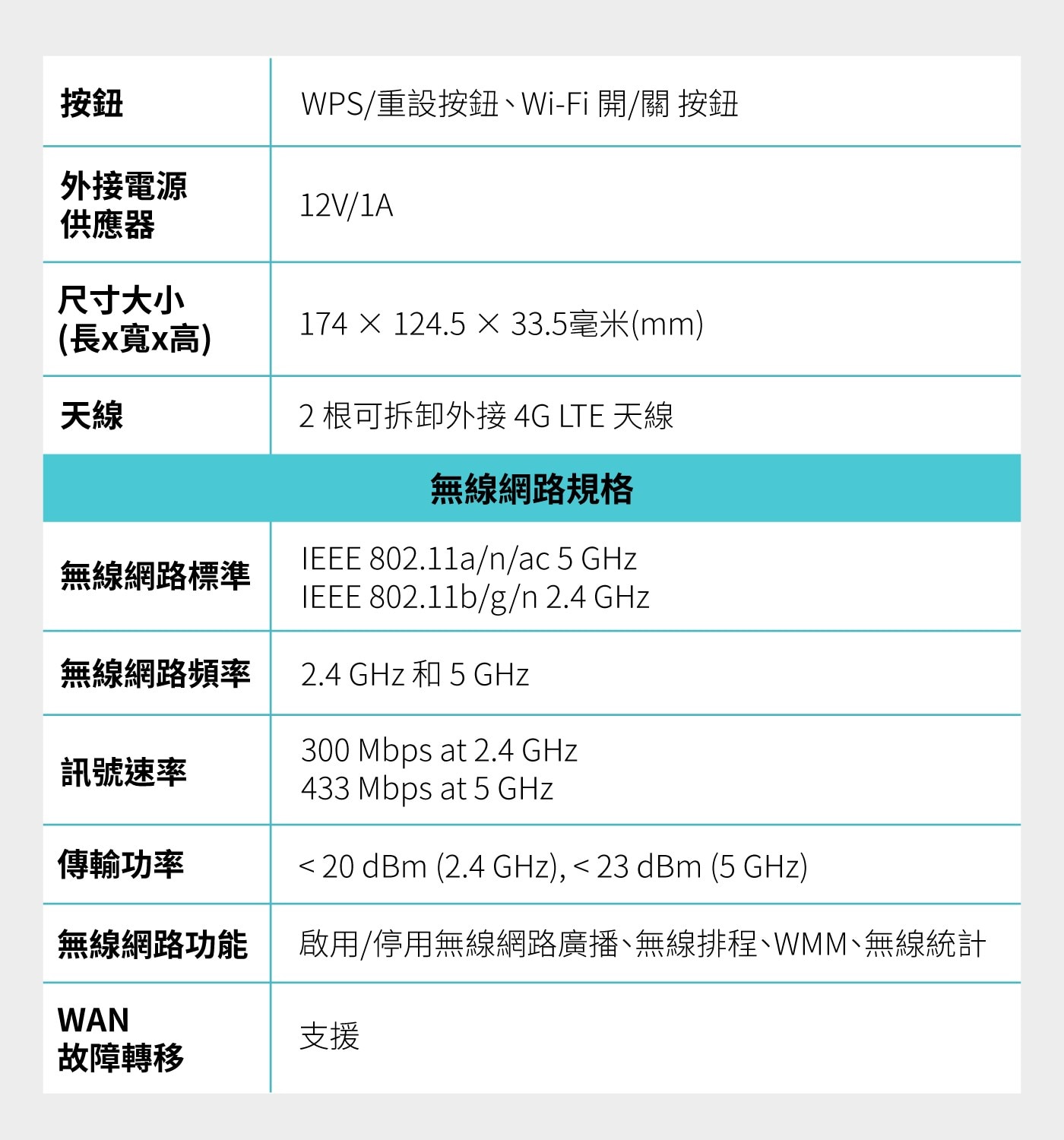 TP-Link AC750 4G Sim卡 Wi-Fi 5 路由器 Archer MR212