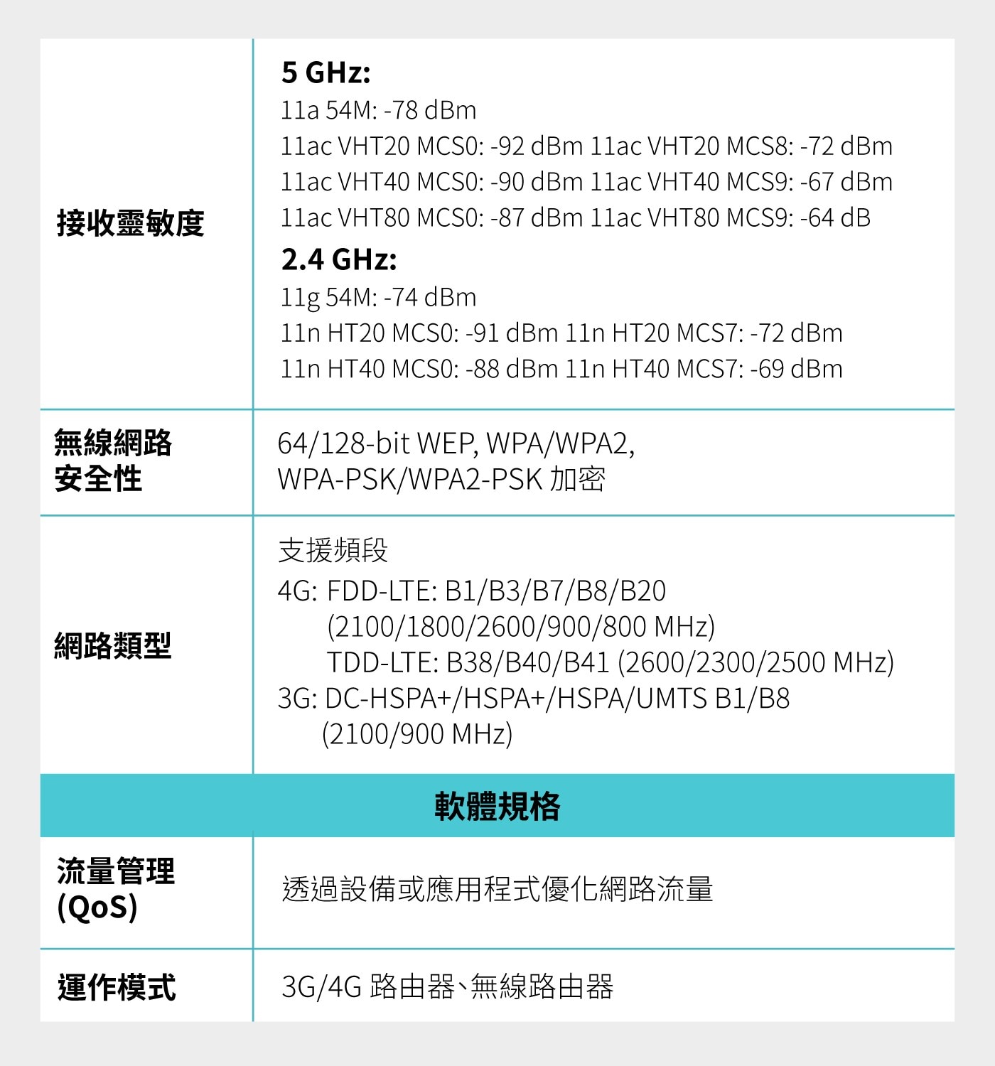 TP-Link AC750 4G Sim卡 Wi-Fi 5 路由器 Archer MR213