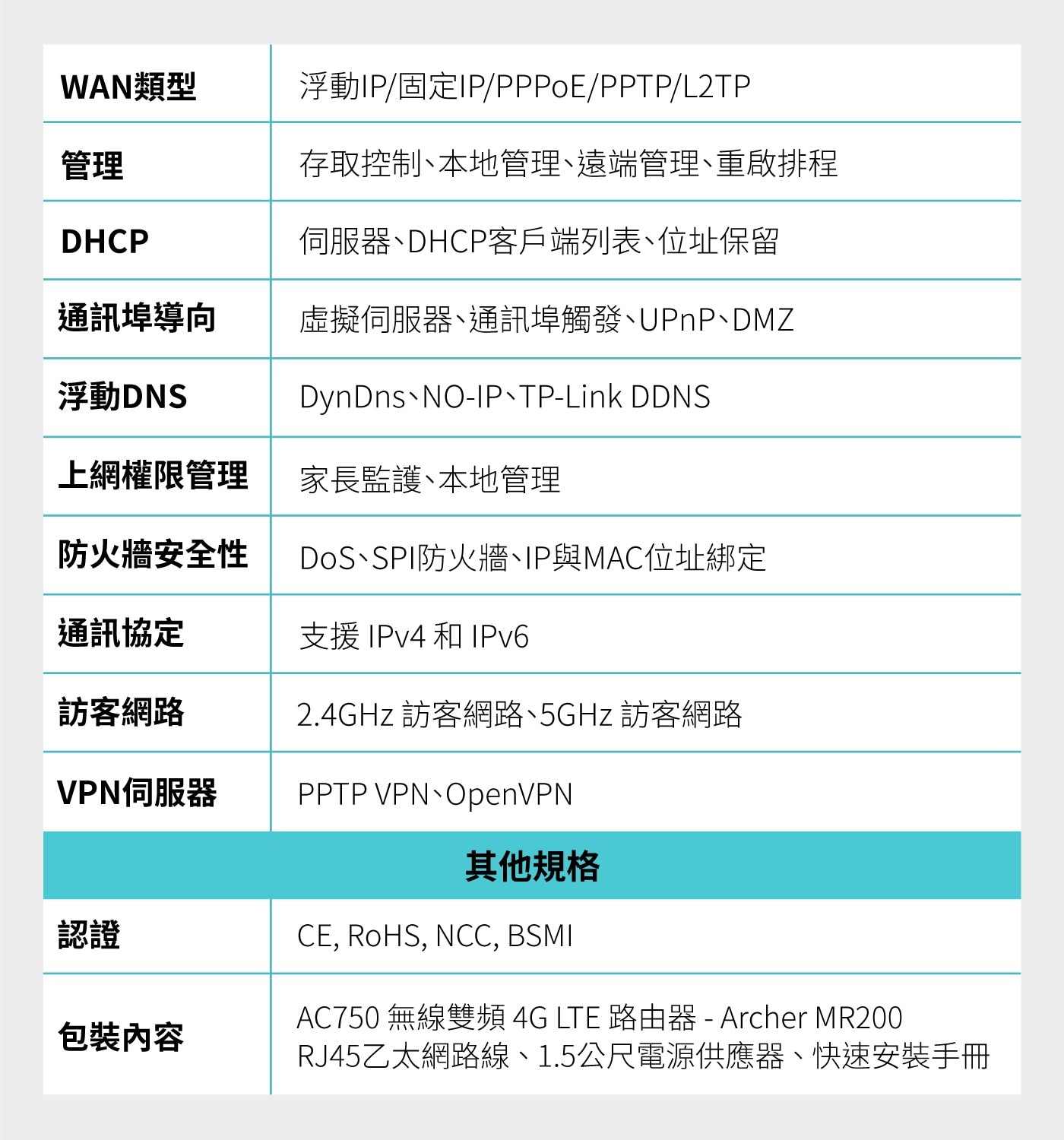 TP-Link AC750 4G Sim卡 Wi-Fi 5 路由器 Archer MR214