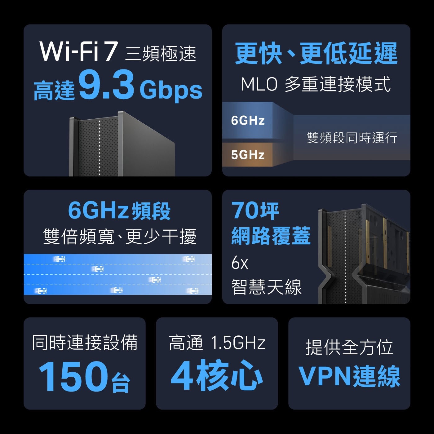 TP-Link BE9300 三頻路由器 Wi-Fi 7 Archer BE551