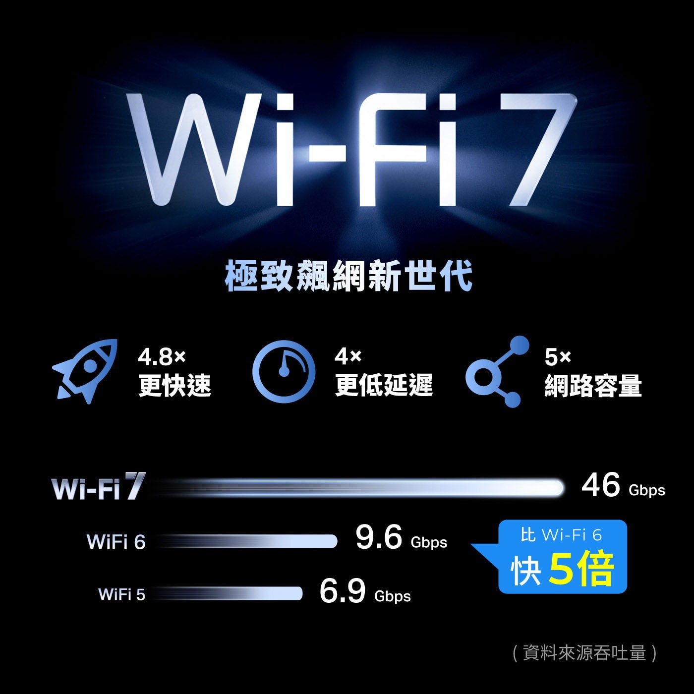 TP-Link BE9300 三頻路由器 Wi-Fi 7 Archer BE553