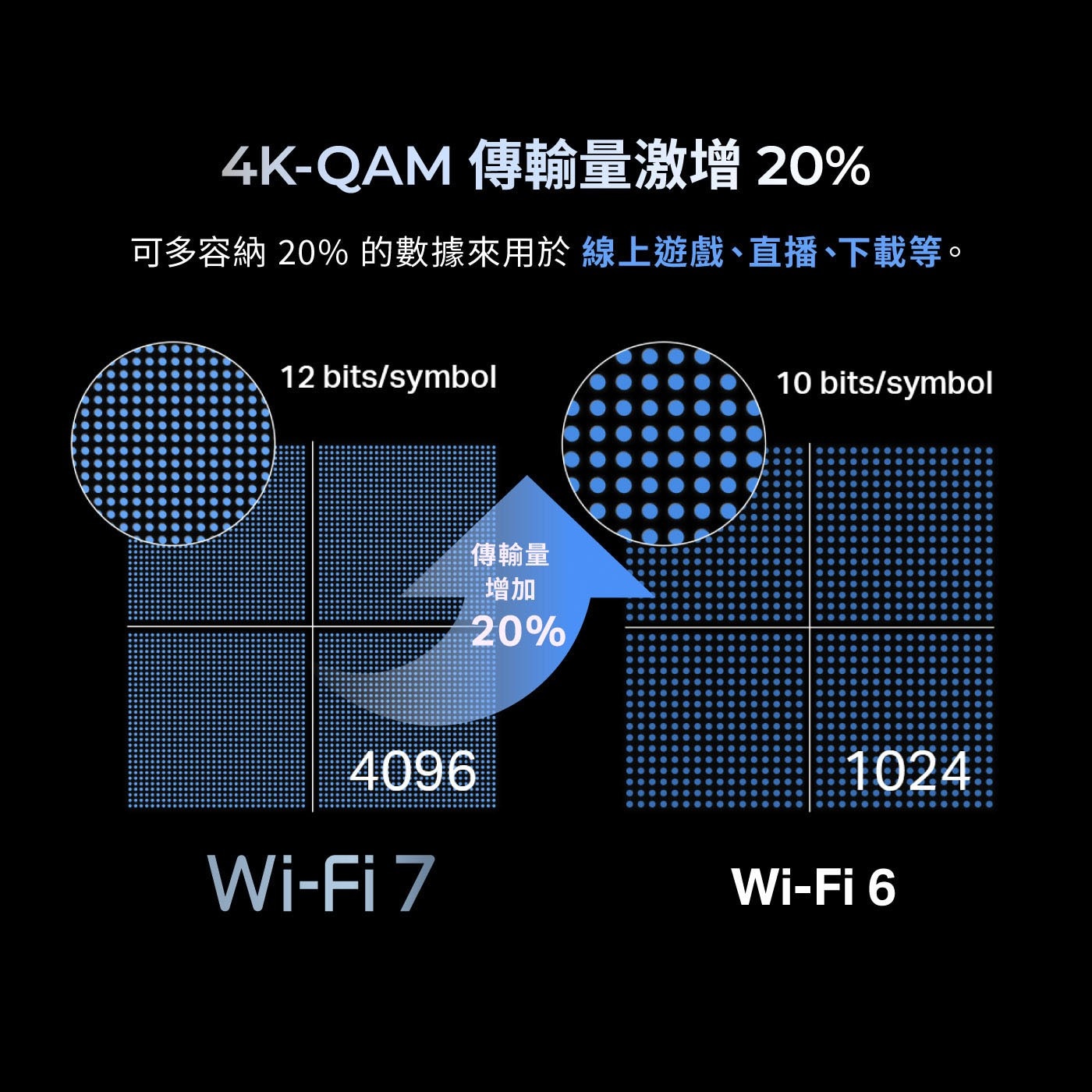 TP-Link BE9300 三頻路由器 Wi-Fi 7 Archer BE555