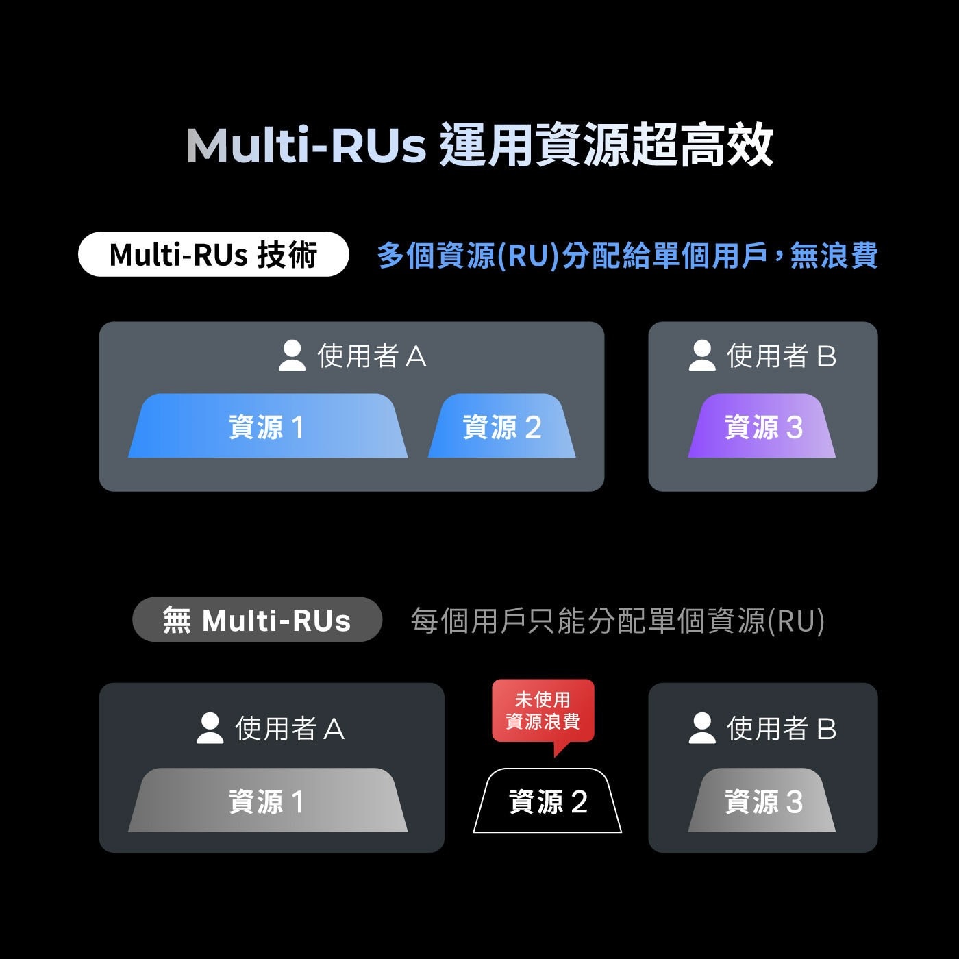 TP-Link BE9300 三頻路由器 Wi-Fi 7 Archer BE556