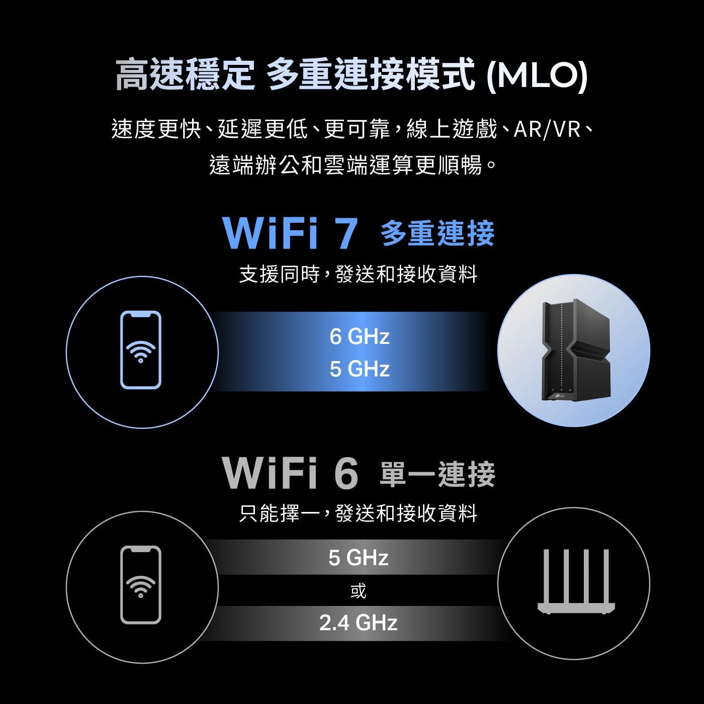 TP-Link BE9300 三頻路由器 Wi-Fi 7 Archer BE557