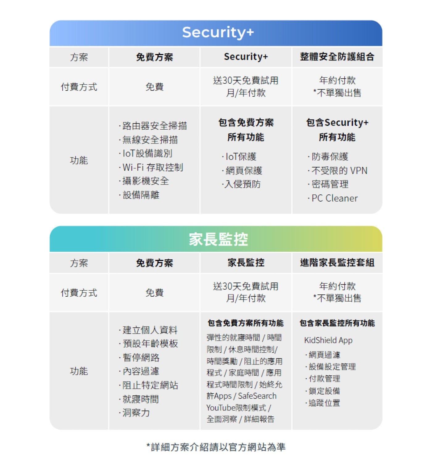 TP-Link BE9300 三頻路由器 Wi-Fi 7 Archer BE570