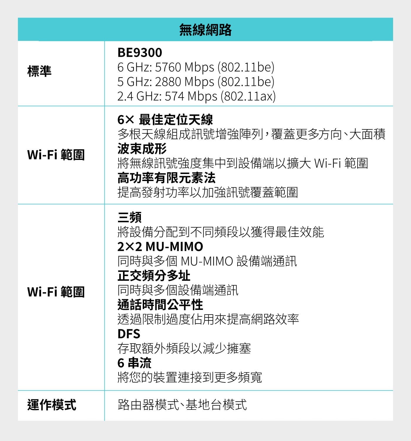 TP-Link BE9300 三頻路由器 Wi-Fi 7 Archer BE572