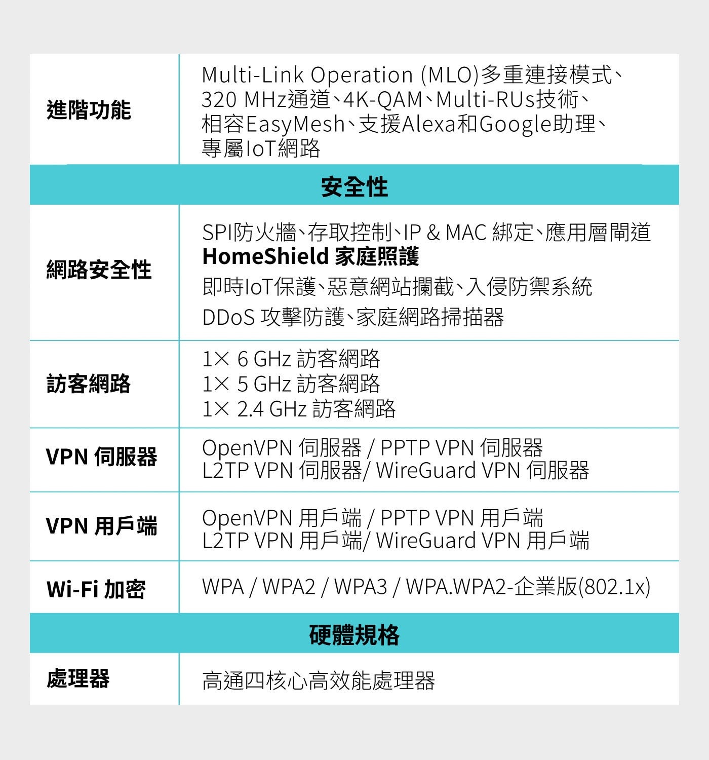 TP-Link BE9300 三頻路由器 Wi-Fi 7 Archer BE573
