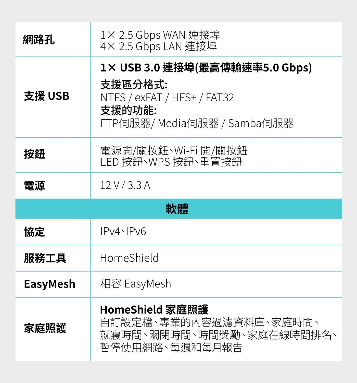 TP-Link BE9300 三頻路由器 Wi-Fi 7 Archer BE574