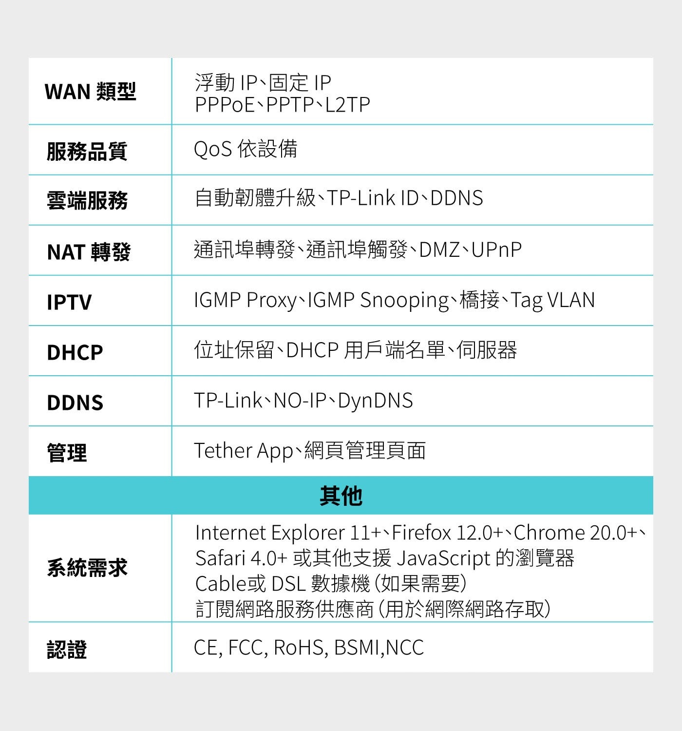 TP-Link BE9300 三頻路由器 Wi-Fi 7 Archer BE575