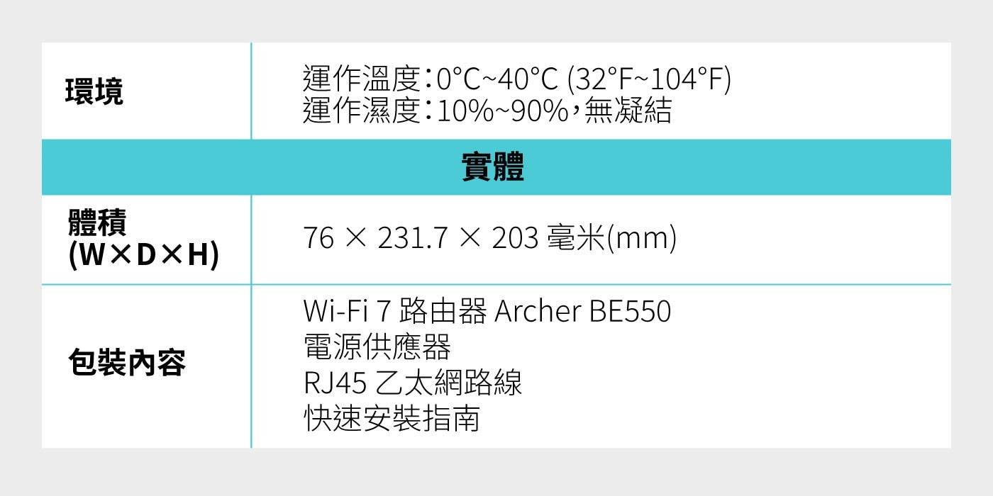 TP-Link BE9300 三頻路由器 Wi-Fi 7 Archer BE576