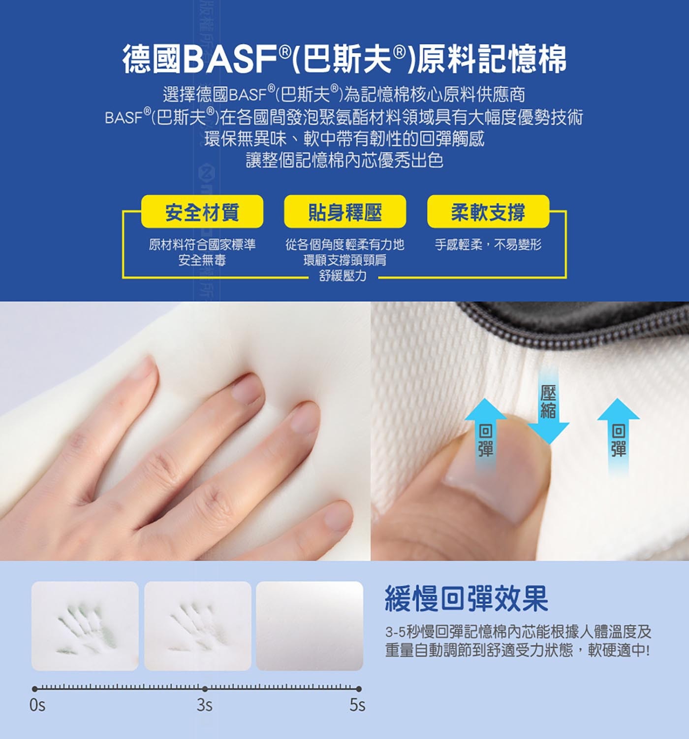 米其林 記憶工學腰墊，腰背全面托扶