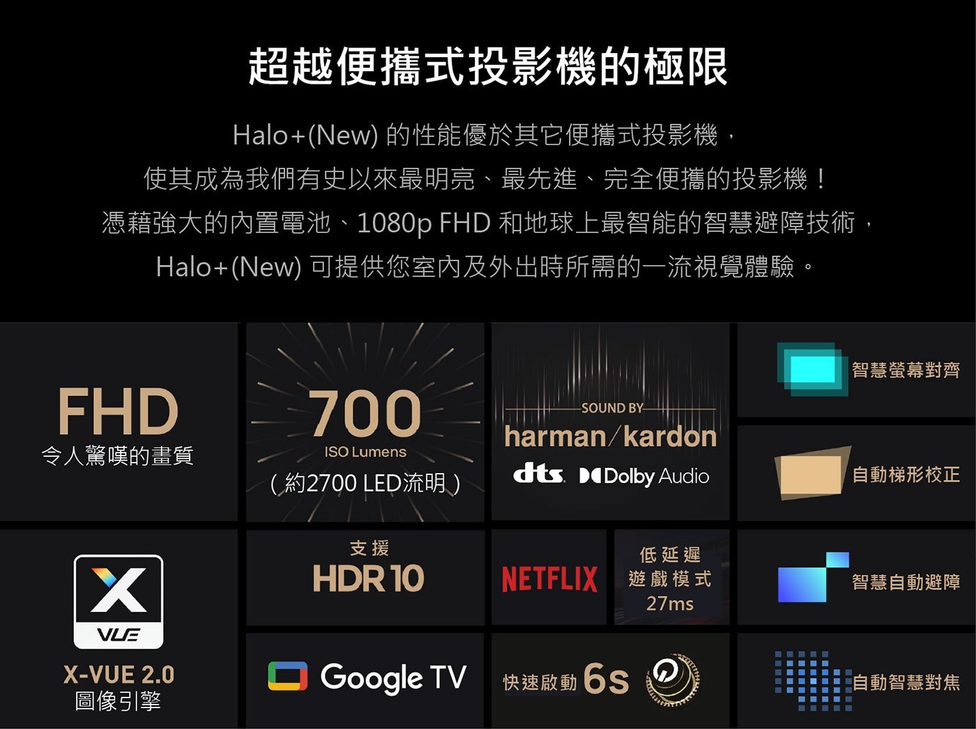 XGIMI 極米 Halo+(New) Google TV 可攜式智慧投影機僅 1.6 公斤輕巧設計，單手就能掌握，內建微角架輕鬆投