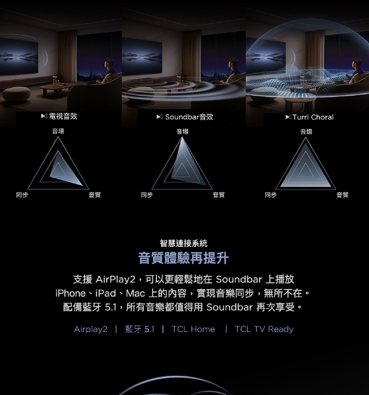 TCL Q85H 7.1.4聲道 旗艦級家庭劇院聲霸Dolby Atmos & DTS: X娛樂體驗再進化