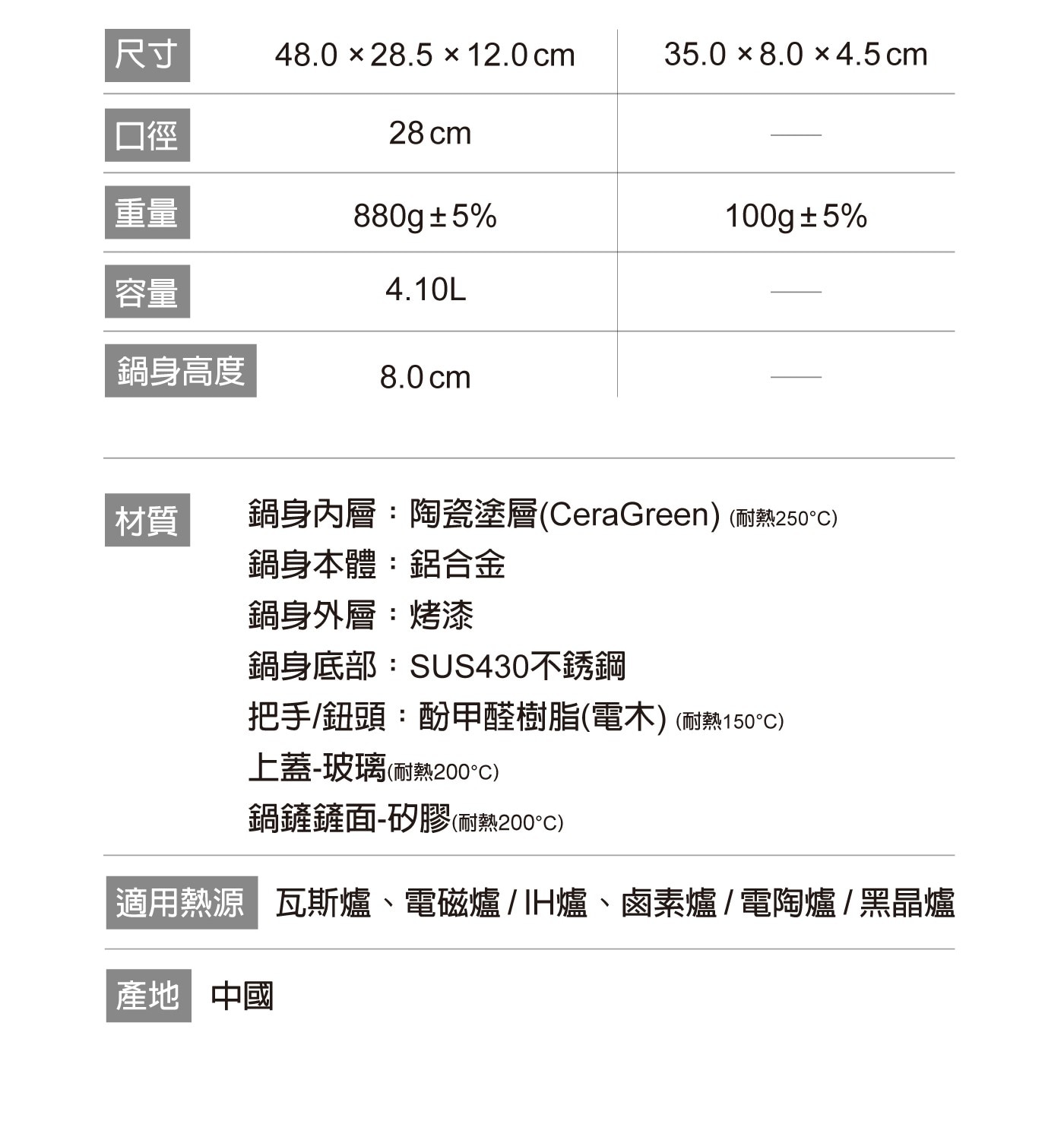 BergHOFF Glints系列 陶瓷不沾內含: 28公分單柄炒鍋 X 1、玻璃上蓋 X 1、矽膠鍋鏟 X 1