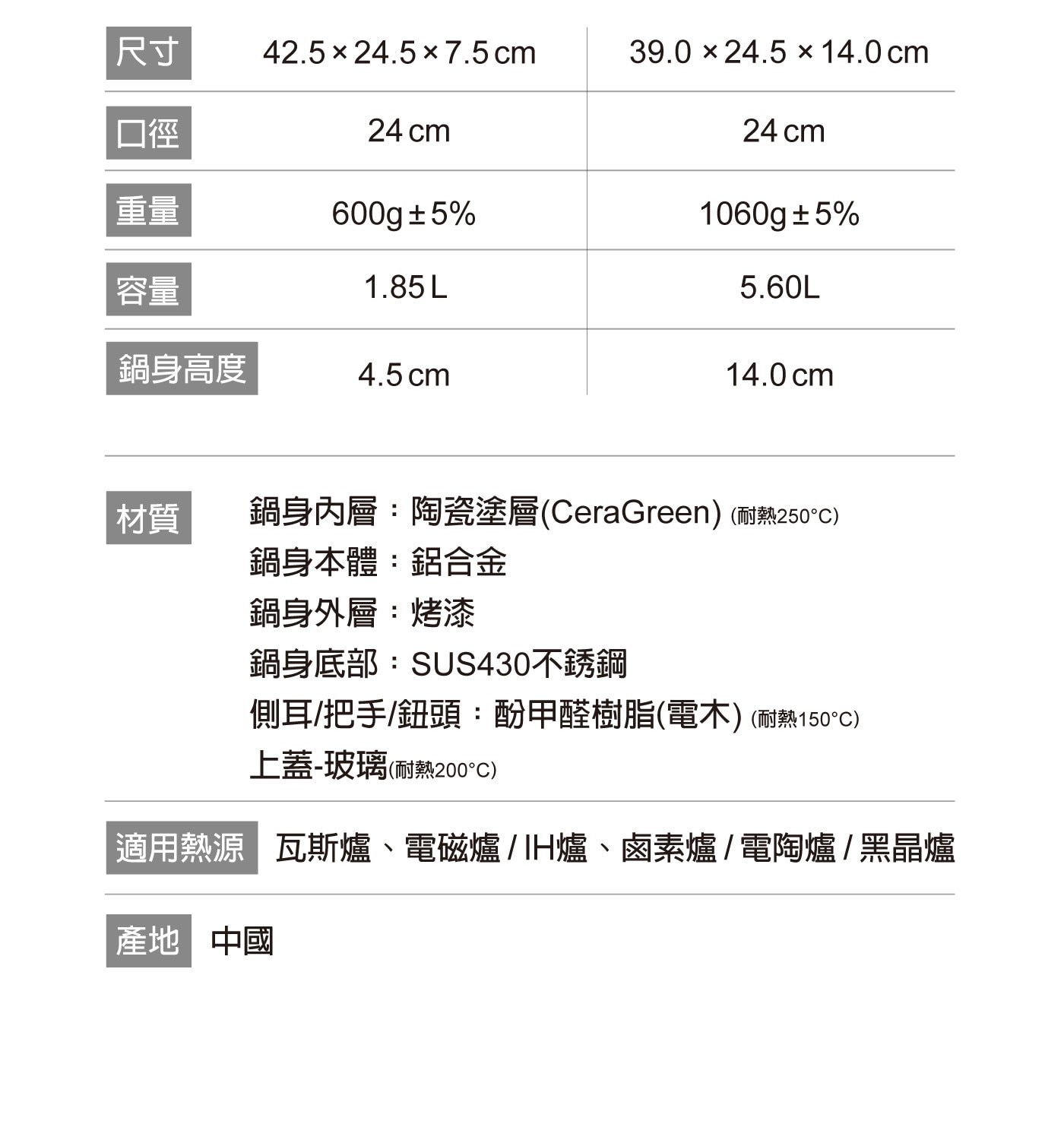 BergHOFF Glints系列 陶瓷不沾內含: 24公分雙耳湯鍋 X 1、24公分玻璃上蓋 X 1、24公分單柄平底鍋 X 1