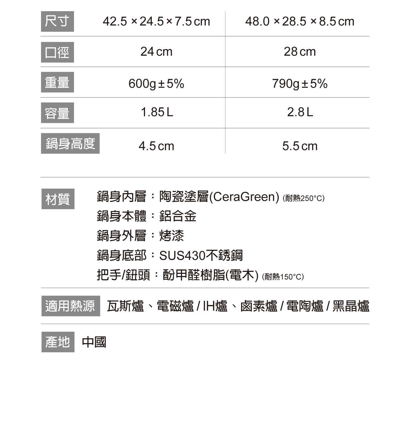 內含: 24公分單柄平底鍋 X 1、28公分單柄平底鍋 X 1