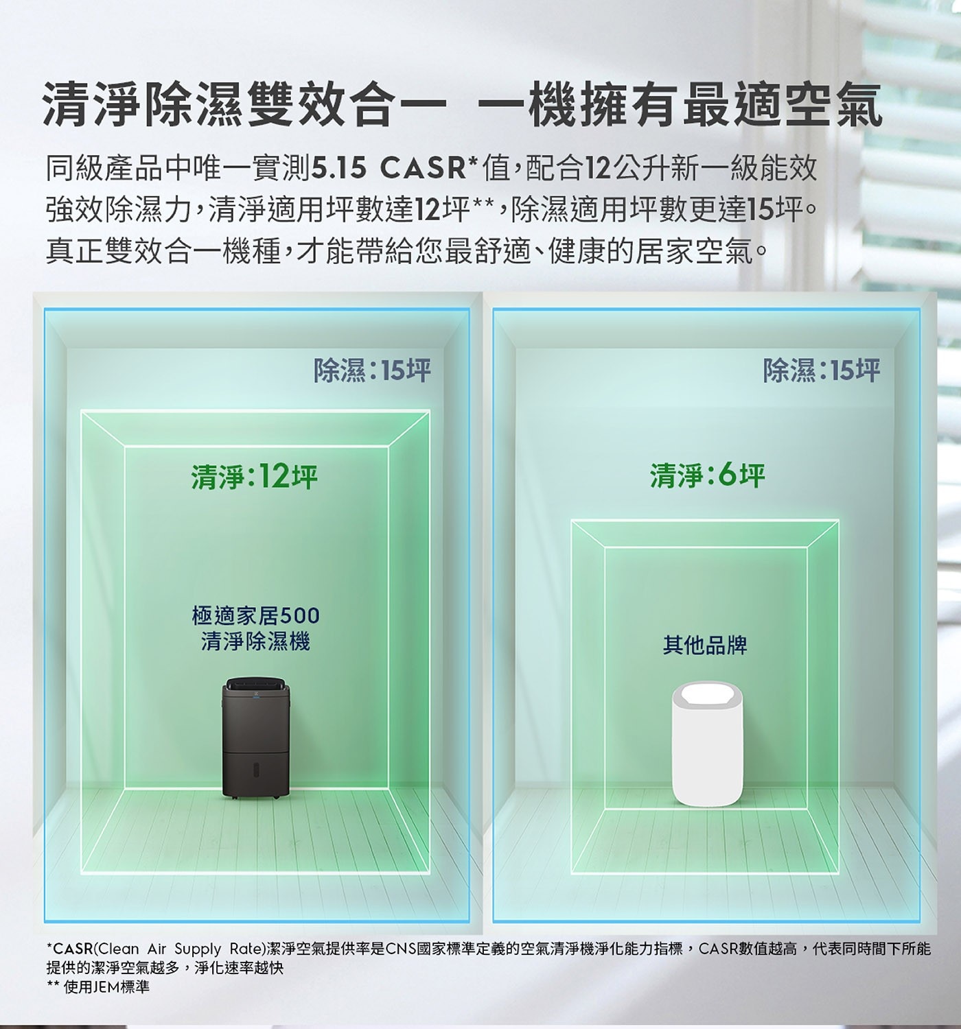 運轉音量低至25分貝，睡眠模式更安靜。
