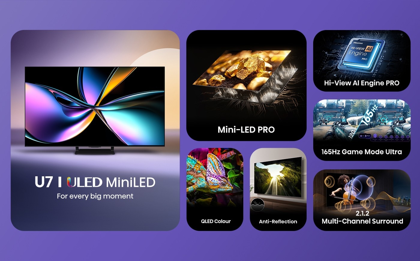 Hisense 65吋 ULED MiniLED 4K 聲控連網量子點顯示器 + 太陽能遙控器 65U7Q 165Hz 原生超高刷新率、HSR 288先進疾速倍頻刷新率