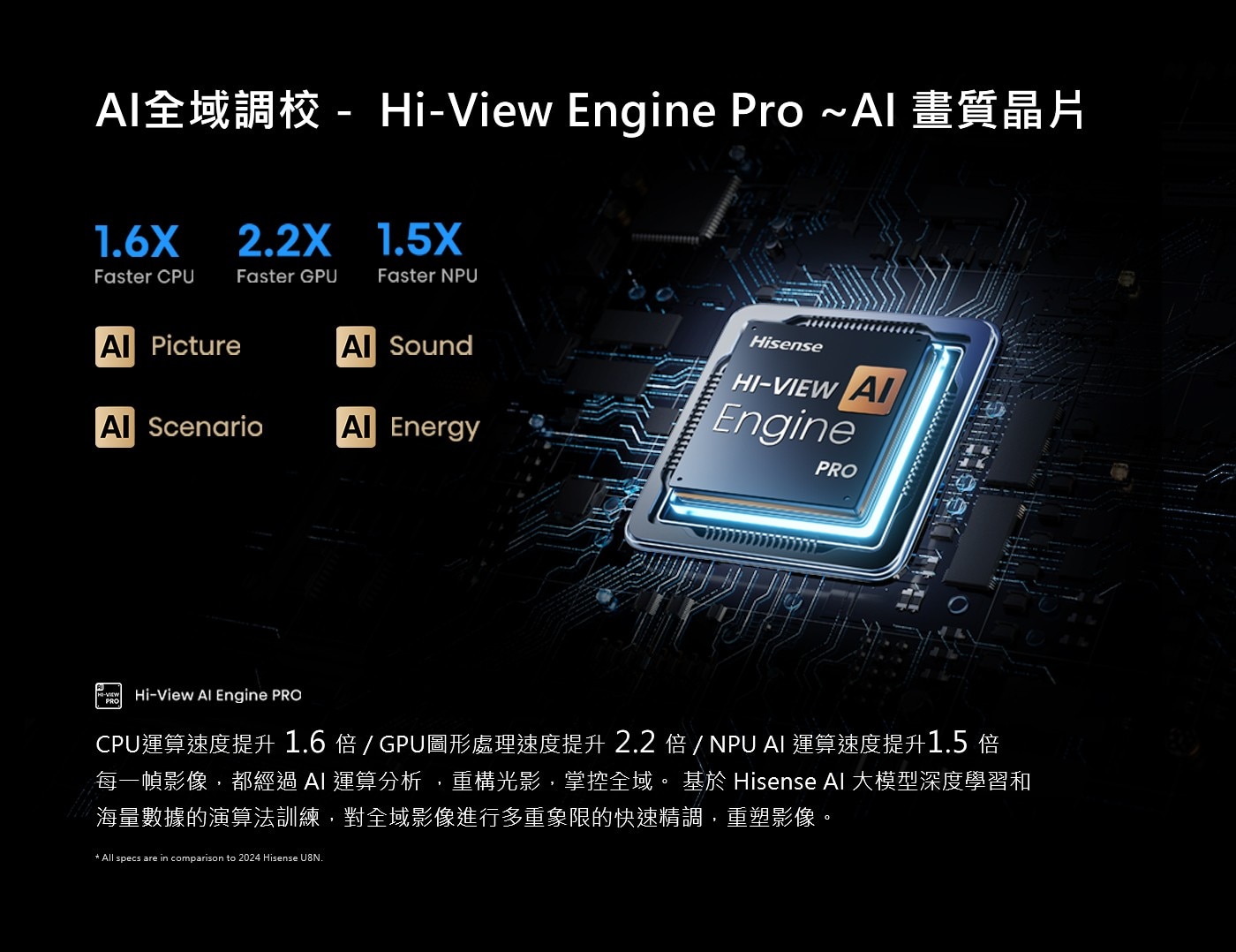 Hisense 65吋 ULED MiniLED 4K 聲控連網量子點顯示器 + 太陽能遙控器 65U7Q HDR 2000+ nits峰值亮度、全陣列560 Zones獨立控光對比度更清晰