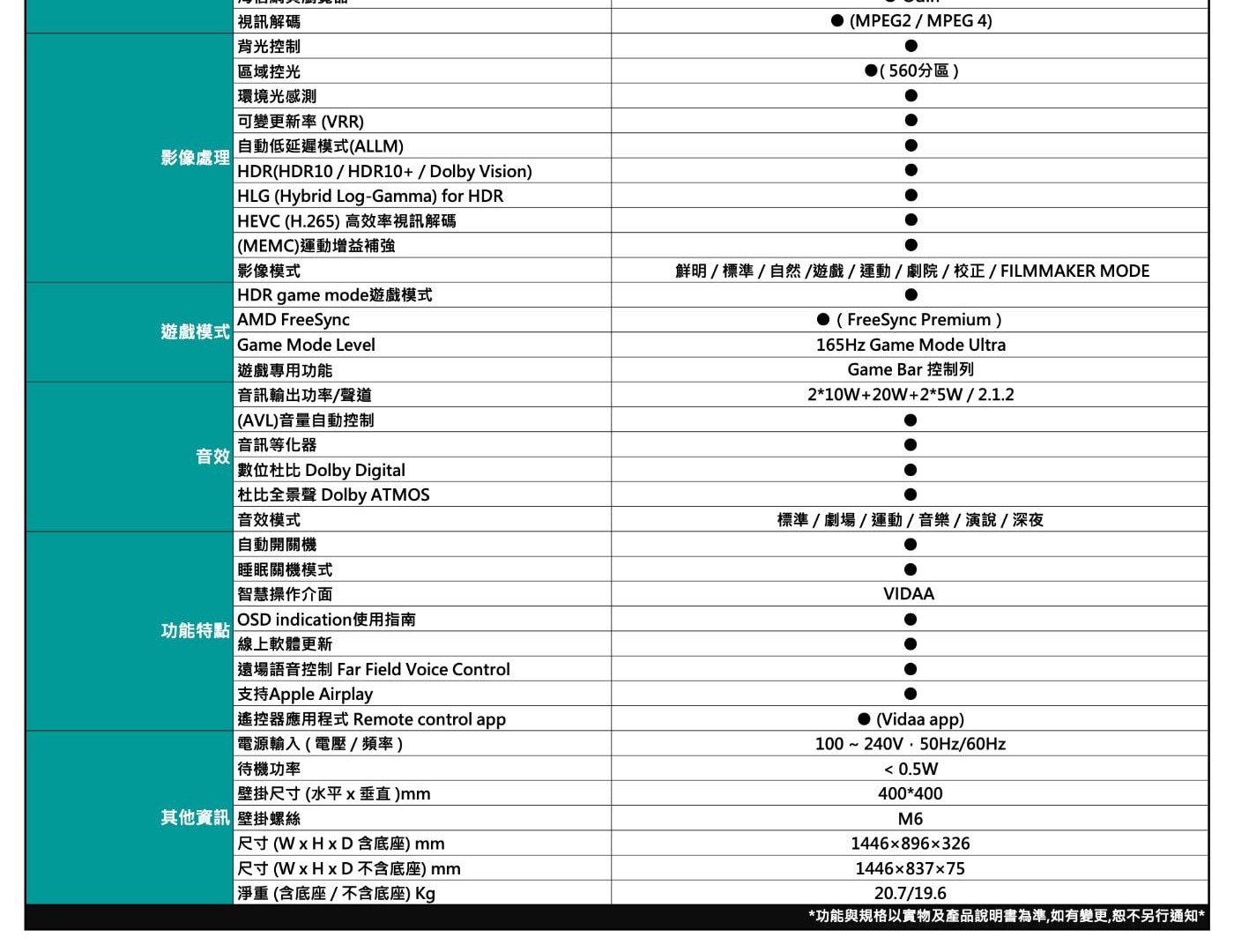 Hisense 65吋 ULED MiniLED 4K 聲控連網量子點顯示器 + 太陽能遙控器 65U7Q Quantum Dot 量子點顯色科技廣色域10億繽紛色彩