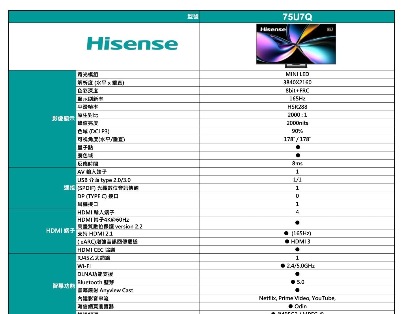 Hisense 75吋 ULED MiniLED 4K 聲控連網量子點顯示器 + 太陽能遙控器 75U7Q VRR 288可變更新率+ALLM自動低延遲模式+FreeSync Premium Pro超完美流暢無撕裂新體驗