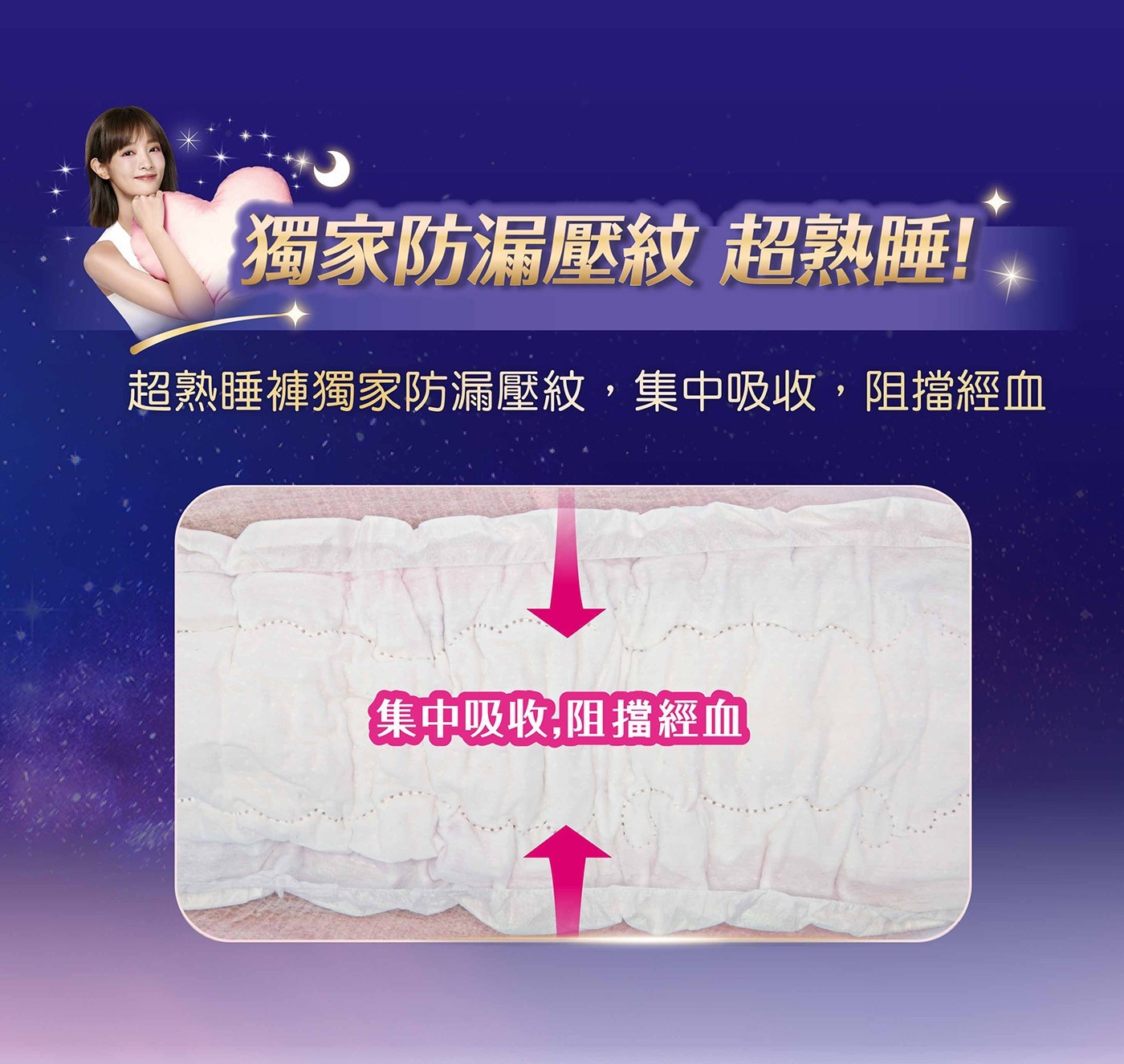 獨家防漏壓紋 超熟睡! 超熟睡褲獨家防漏壓紋,集中吸收,阻擋經血