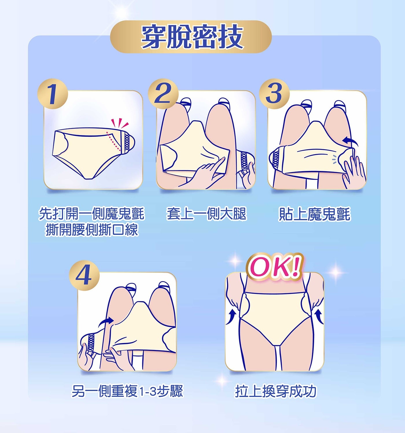 先打開1側魔鬼氈 套上1側大腿 貼上魔鬼氈