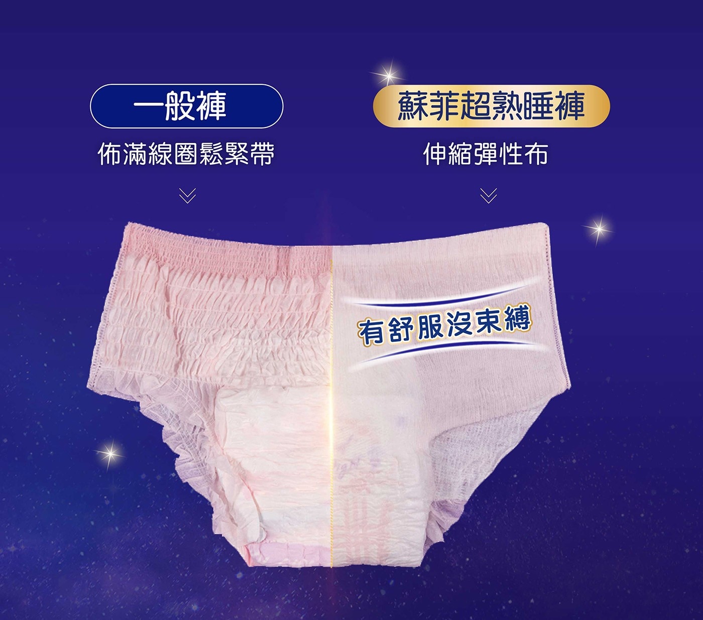 蘇菲超熟睡褲 佈滿線圈鬆緊帶 伸縮彈性布