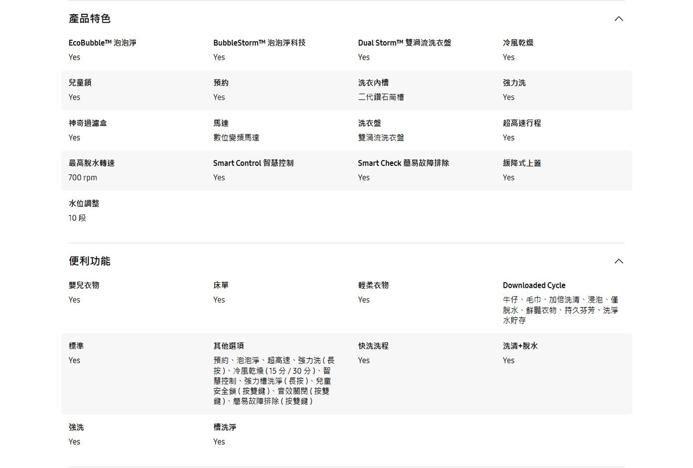 SAMSUNG 13公斤 AI 智慧控制直立洗衣機5.神奇洗劑盒專利的螺旋槳設計可產生強力漩渦，快速滲透衣物纖維同時降低洗衣粉結塊殘留在洗劑盒產生的黴菌問題