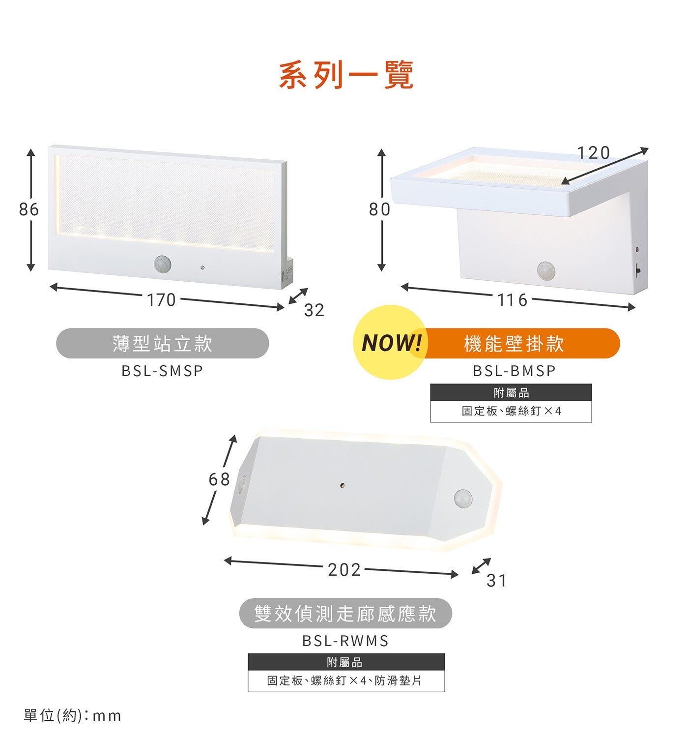 系列 1 覽 薄型站立款 機能壁掛款 BSL-BMSP 單位約:mm 雙效偵測走廊感應款 附屬品 固定板螺絲釘4防滑墊片 固定板螺絲釘4