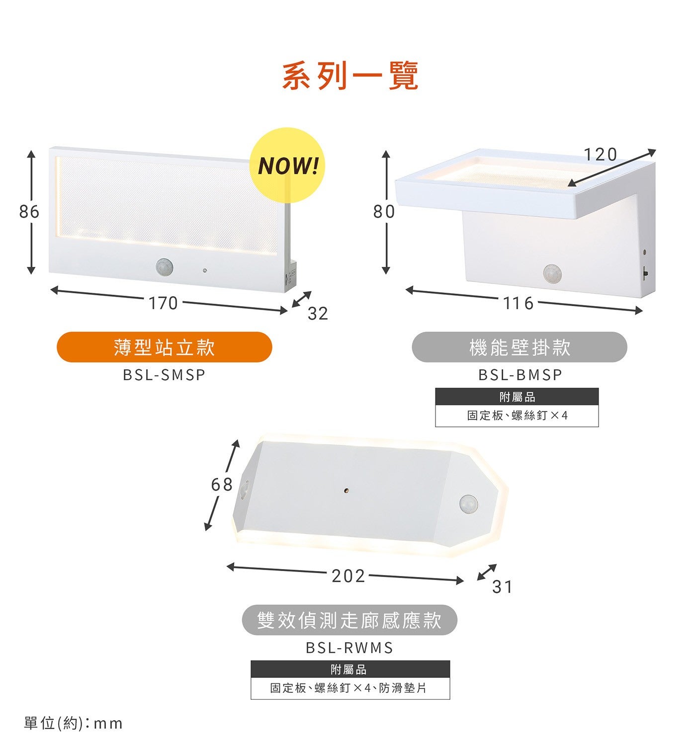 系列 1 覽 薄型站立款 機能壁掛款 BSL-SMSP 附屬品 單位約:mm 雙效偵測走廊感應款 固定板螺絲釘4防滑墊片 固定板螺絲釘4