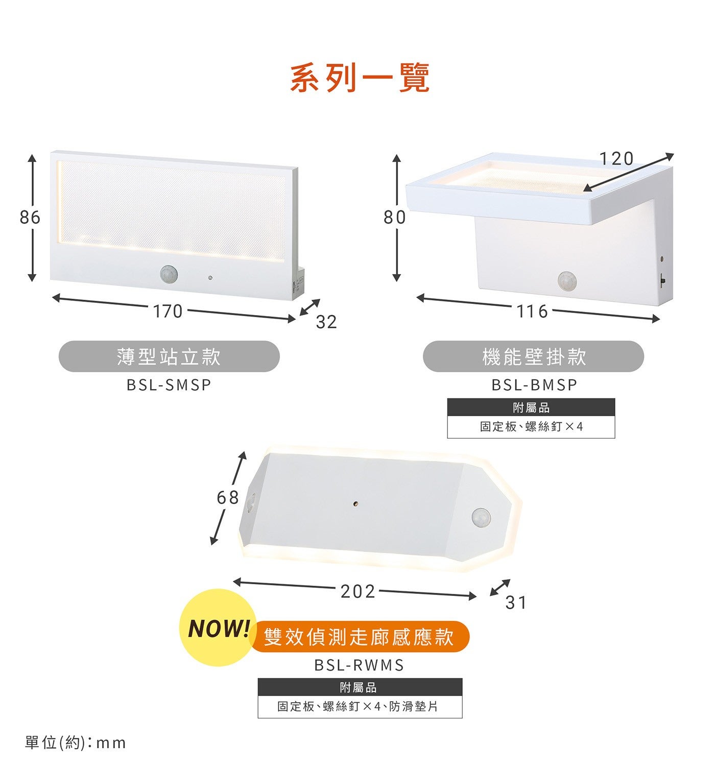 系列 1 覽 薄型站立款 機能壁掛款 附屬品 固定板螺絲釘4 雙效偵測走廊感應款 BSL-RWMS 固定板螺絲釘4防滑墊片 單位約:mm