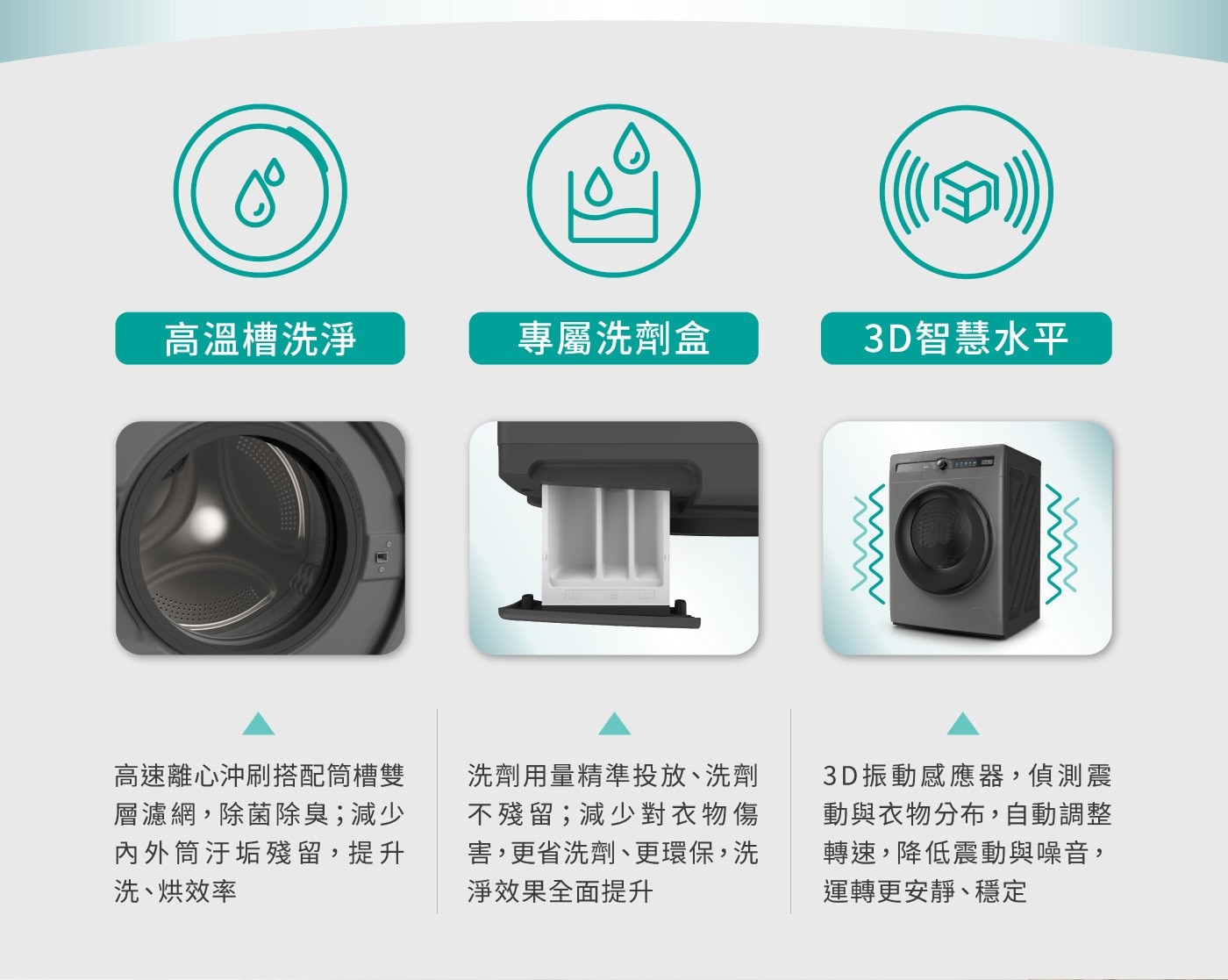 高溫槽洗淨專屬洗劑盒3D智慧水平
