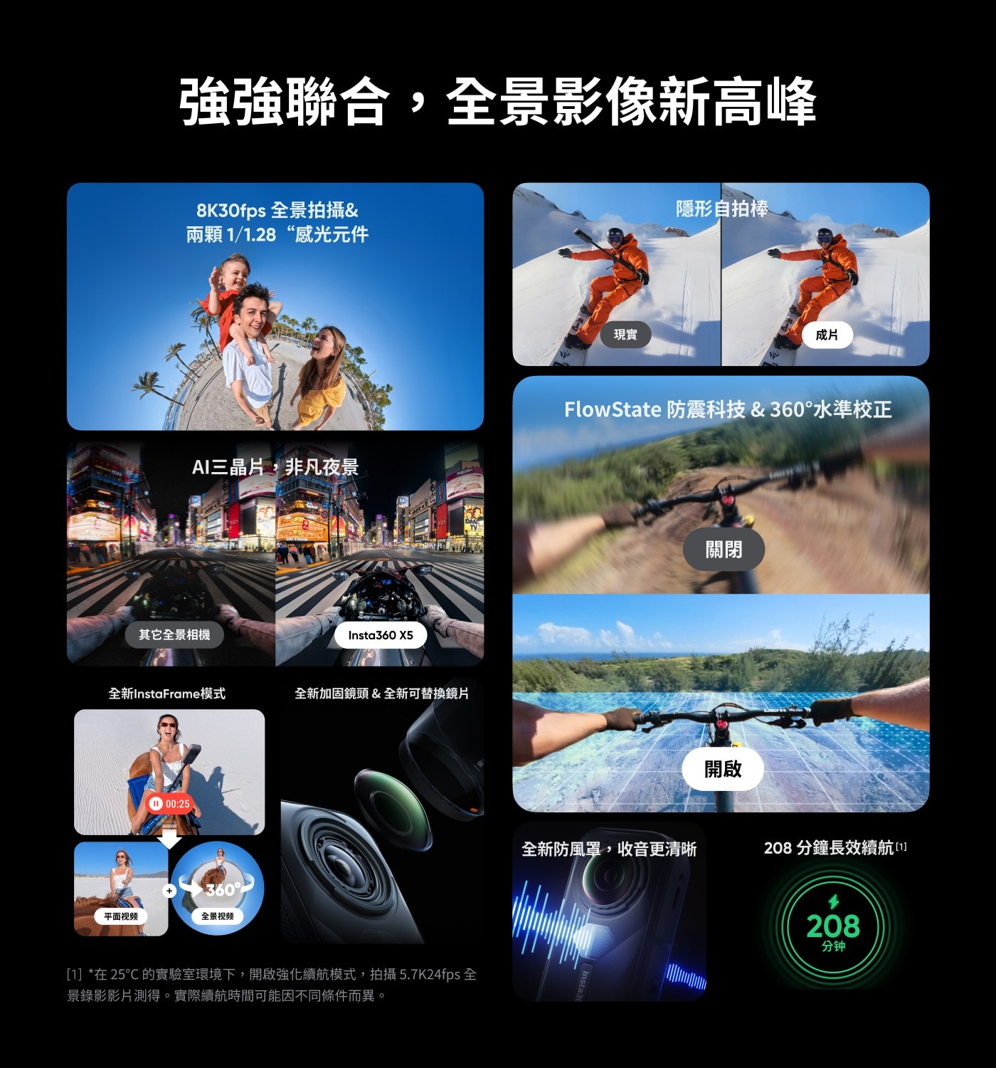 強強聯合,全景影像新高峰