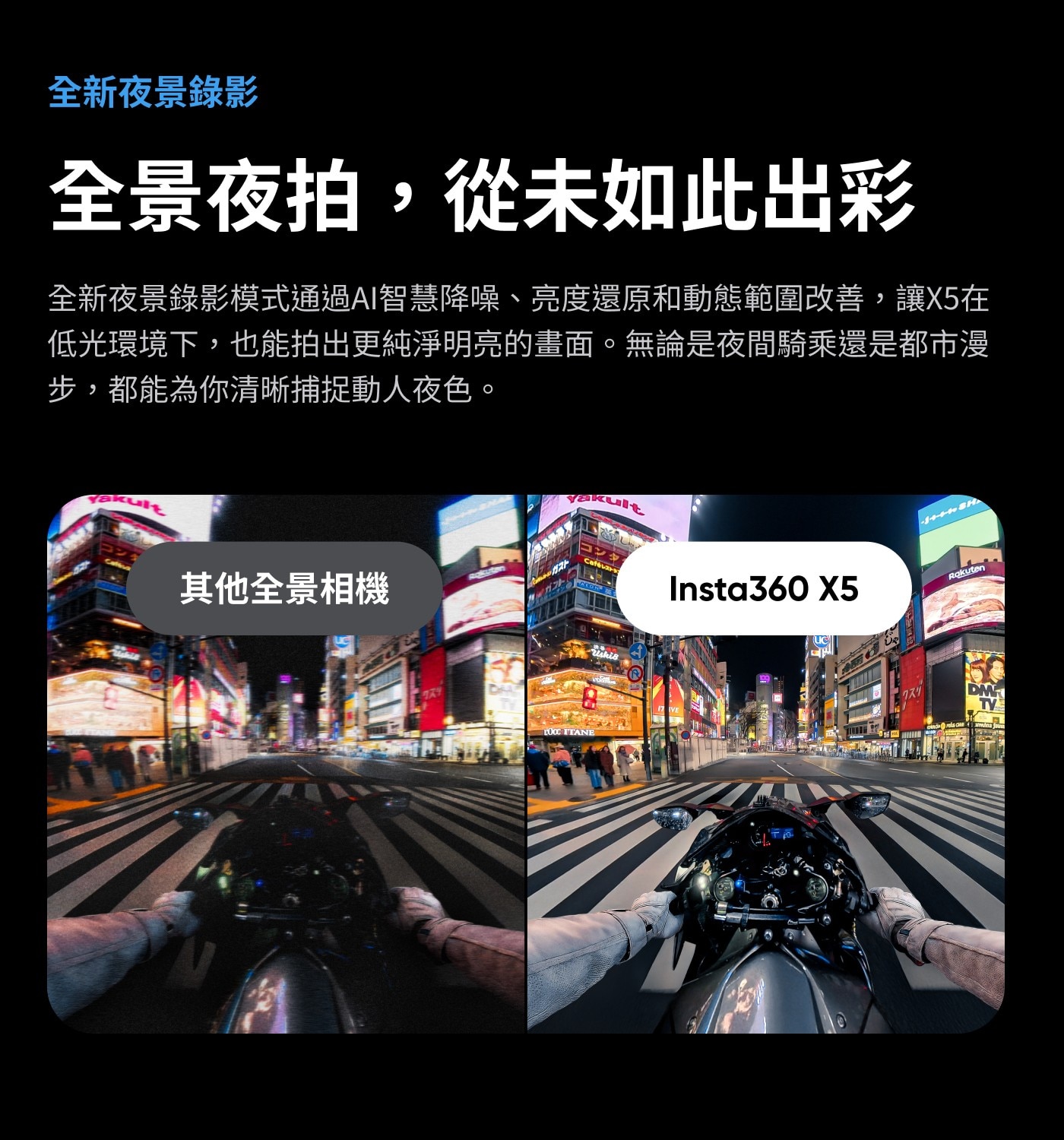全景夜拍,從未如此出彩全新夜景錄影模式通過AI智慧降噪、亮度還原和動態範圍改善,讓X5在低光環境下,也能拍出更純淨明亮的畫面。無論是夜間騎乘還是都市漫步,都能為你清晰捕捉動人夜色。
